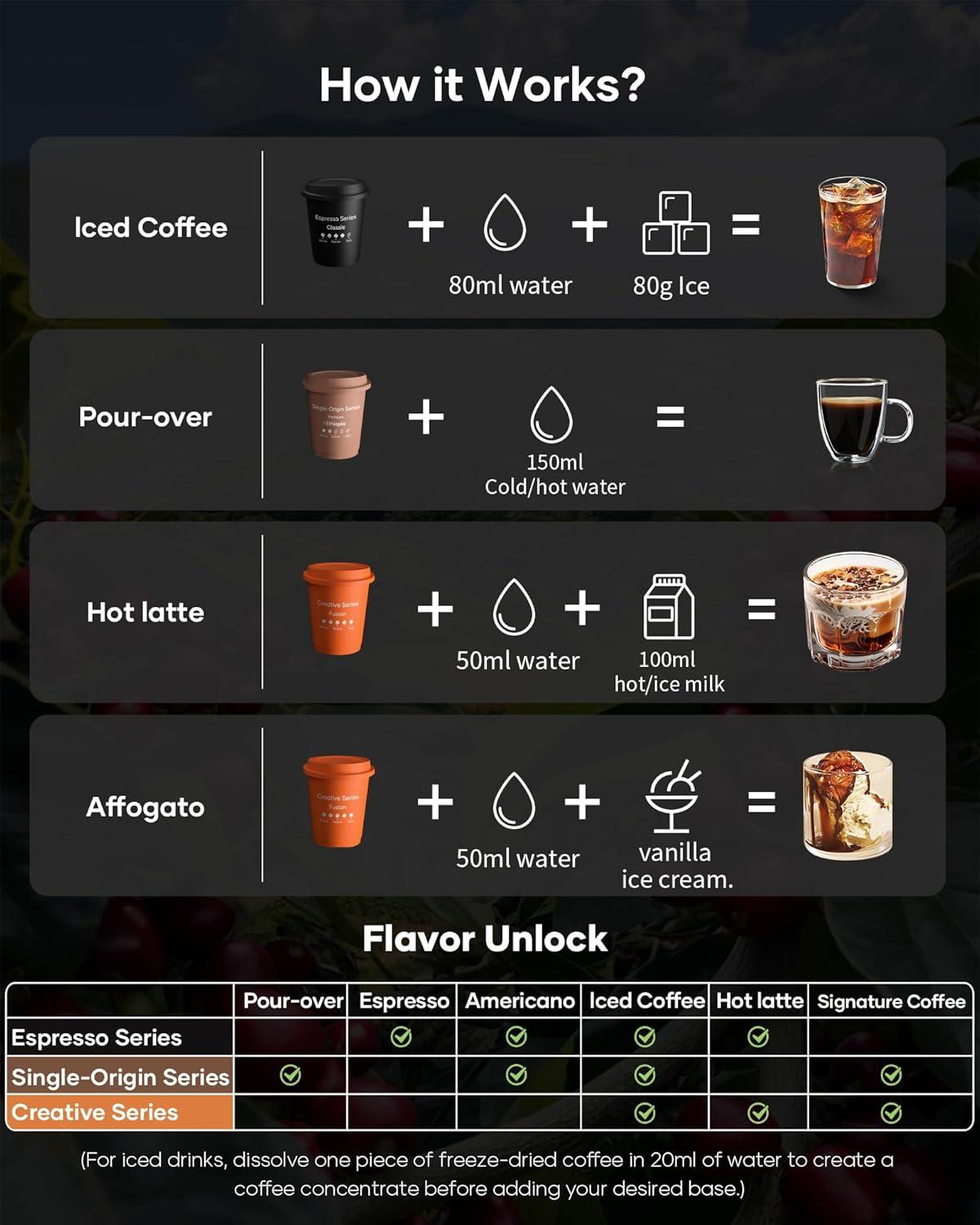Cocinare QuickShot Espresso Series – Instant Cold Brew Coffee Pods, 100% Arabica from Brazil & Yunnan, Medium-Dark Roast, Nutty & Caramel Flavor, Freeze-Dried for Bold Smooth Taste, 9 Count(Creative)